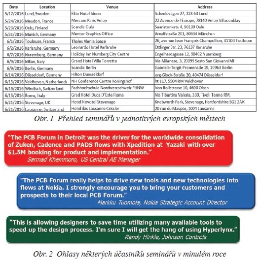 PCB Forum 2016